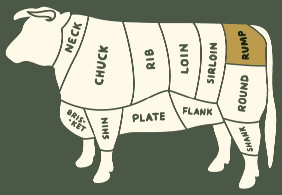 Beef Rump Fats Best Beef Rump Steak Jerky - Mason's Meats | High-Quality UK Carnivore ...