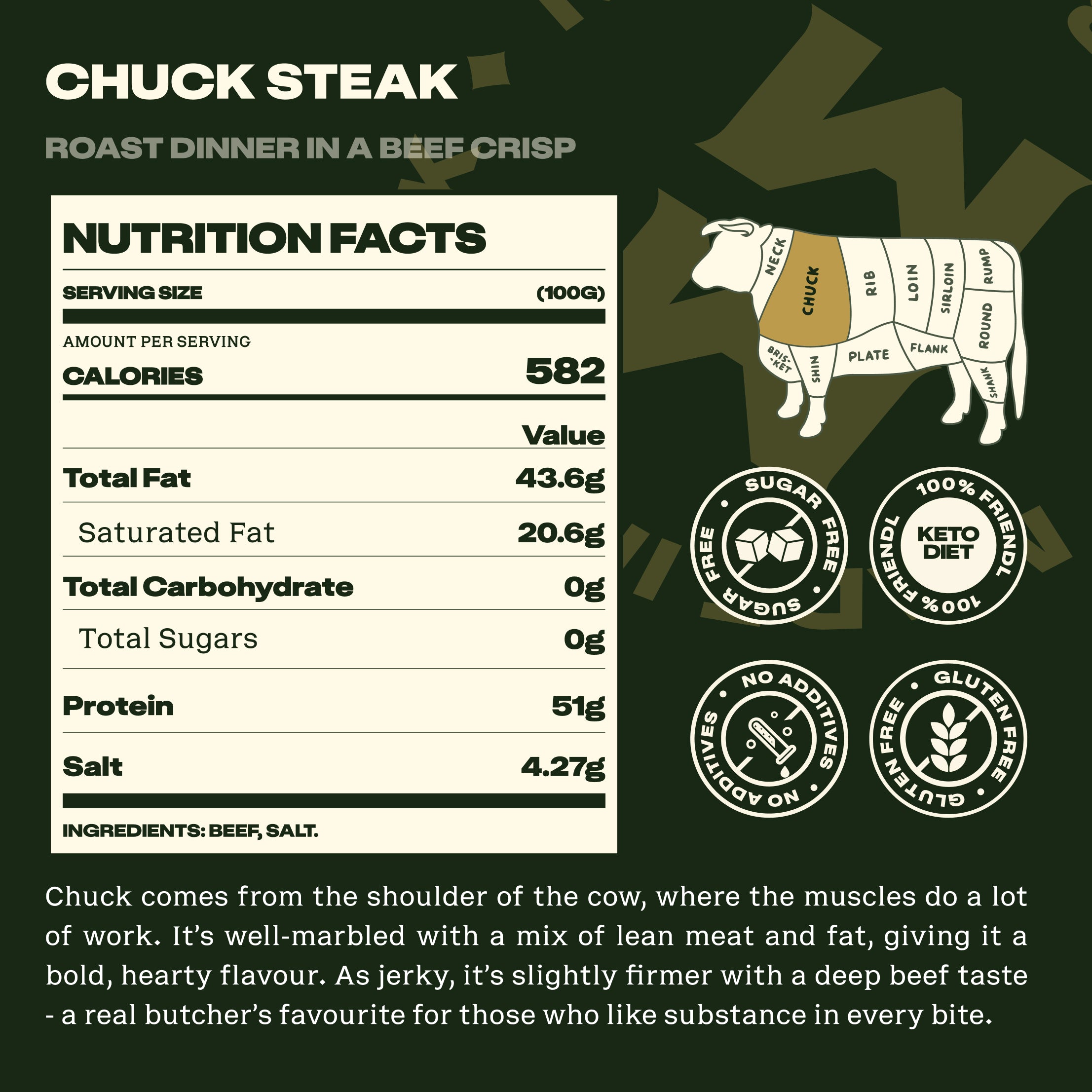 Chuck Steak