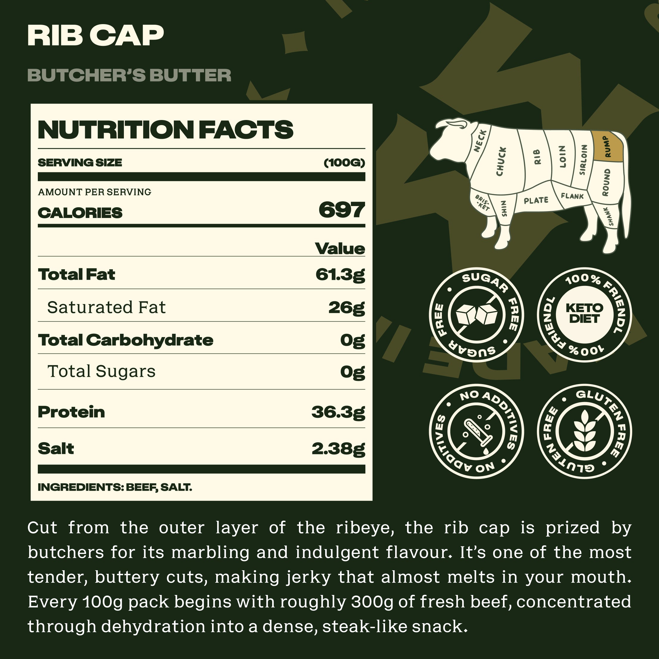 Rib Cap